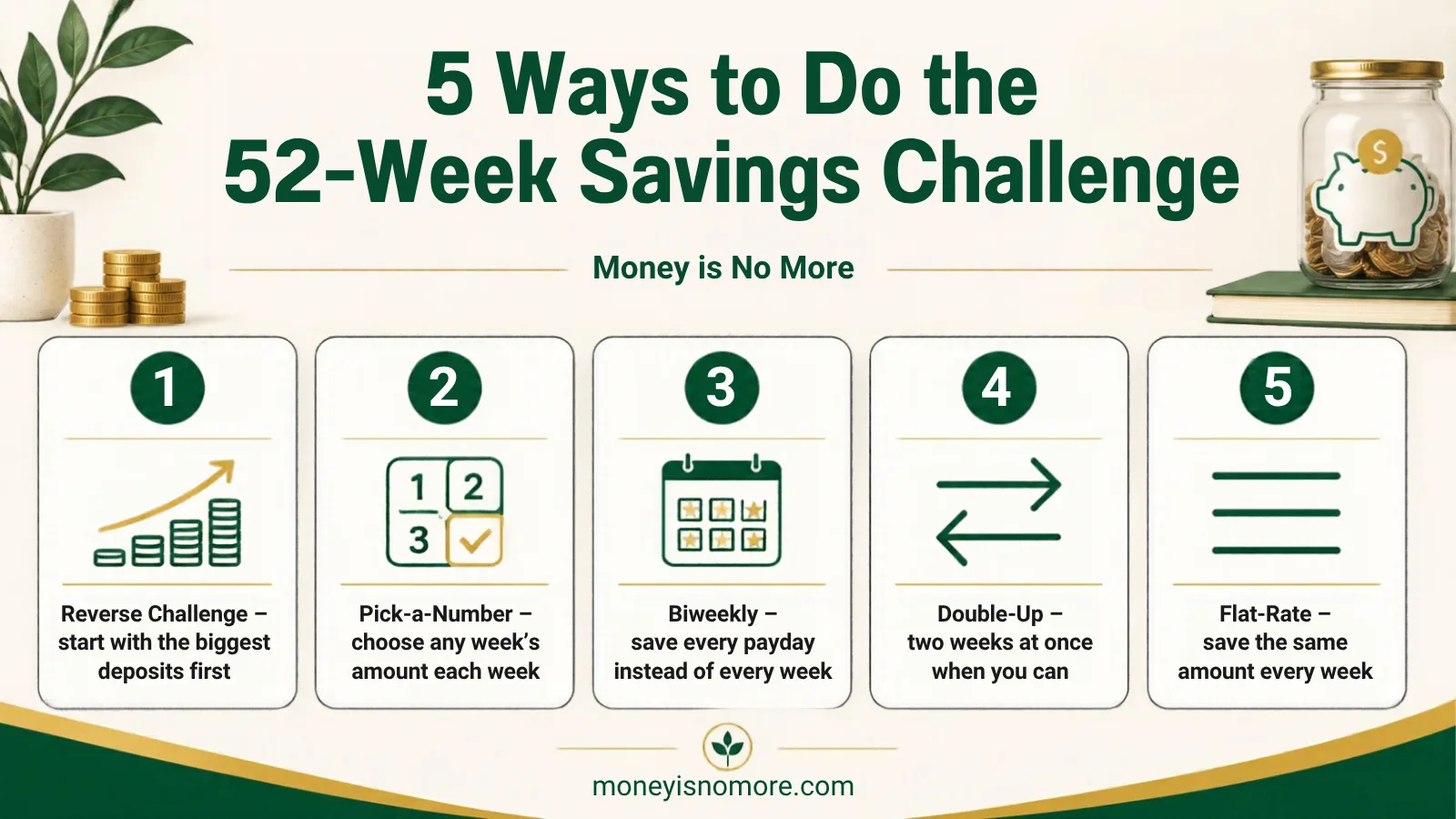 5 ways to do the 52-week savings challenge
