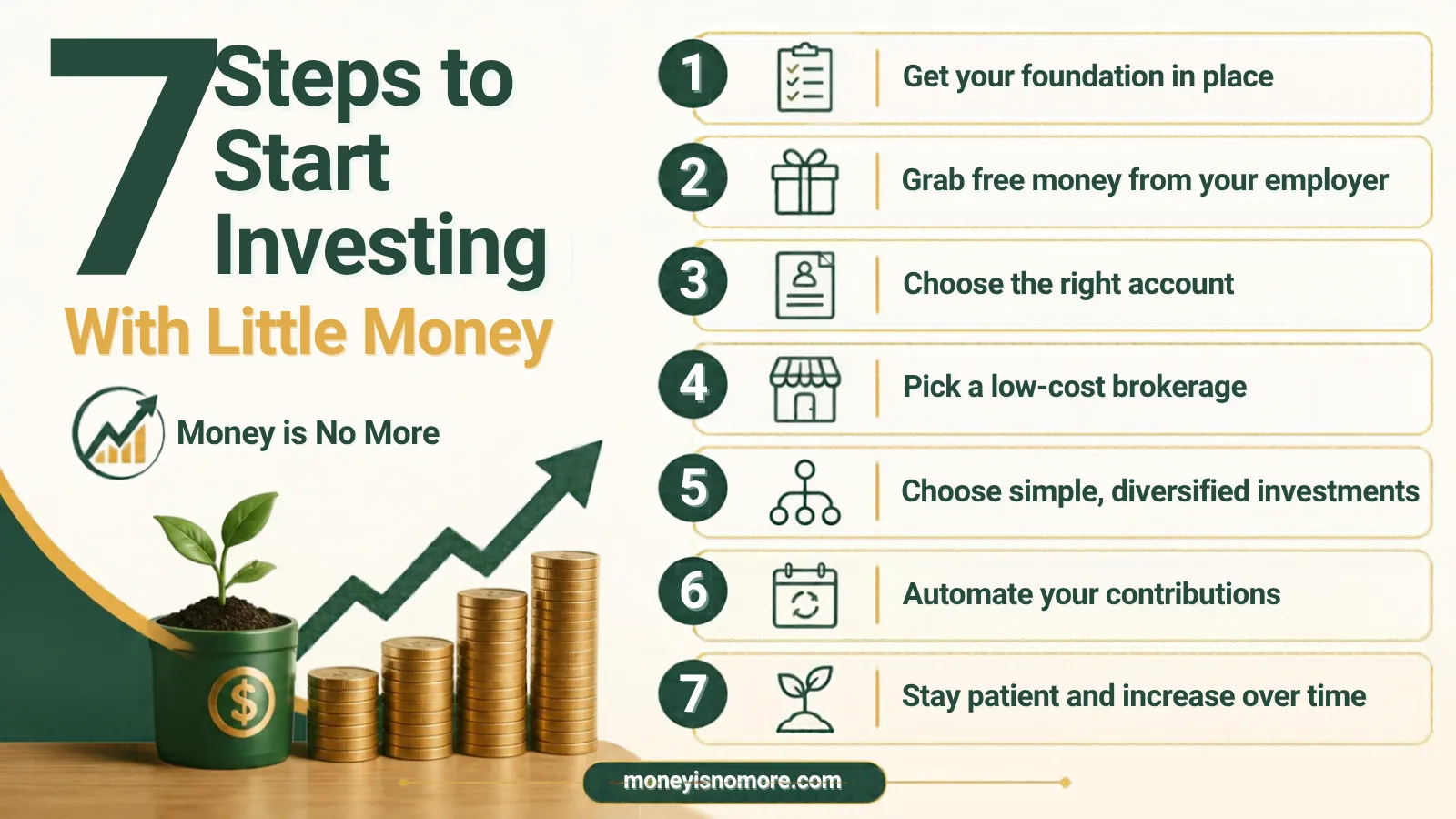 7 steps on how to start investing with little money