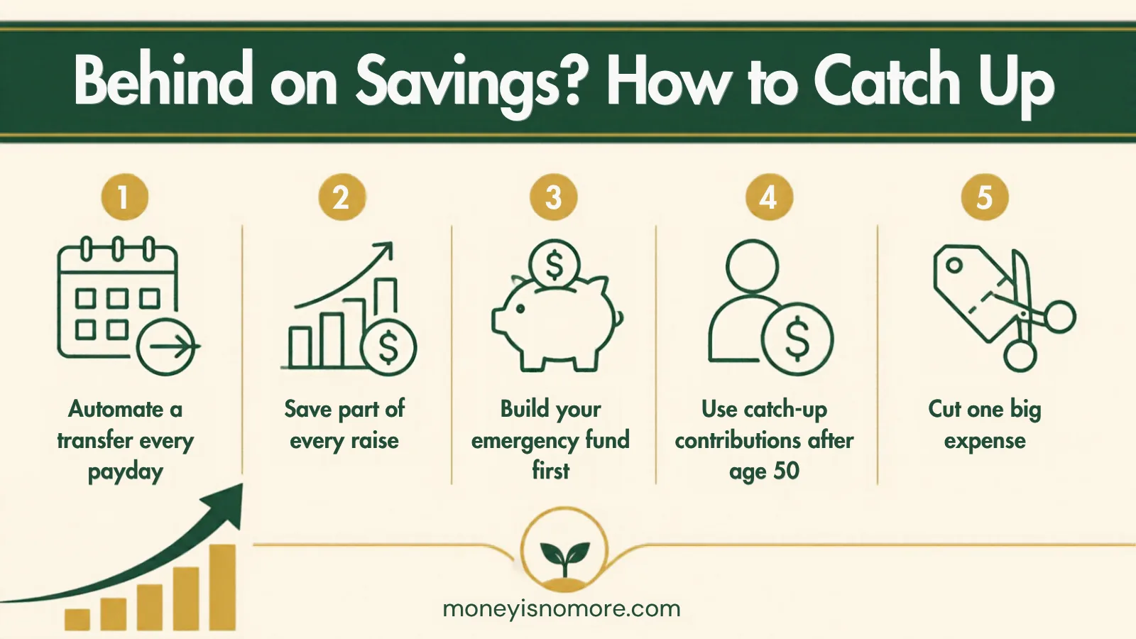 how to catch up if you are behind on how much you should have in savings by age