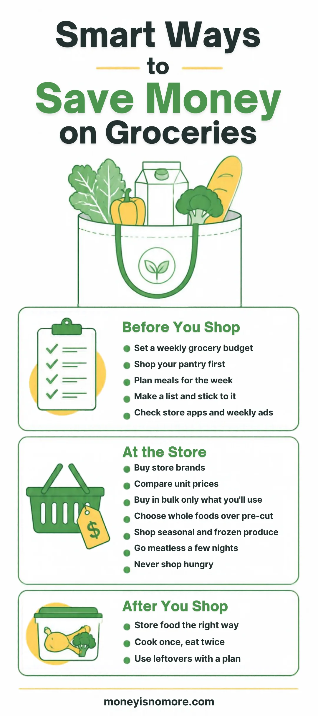 How to save money on groceries infographic: before, at and after the store
